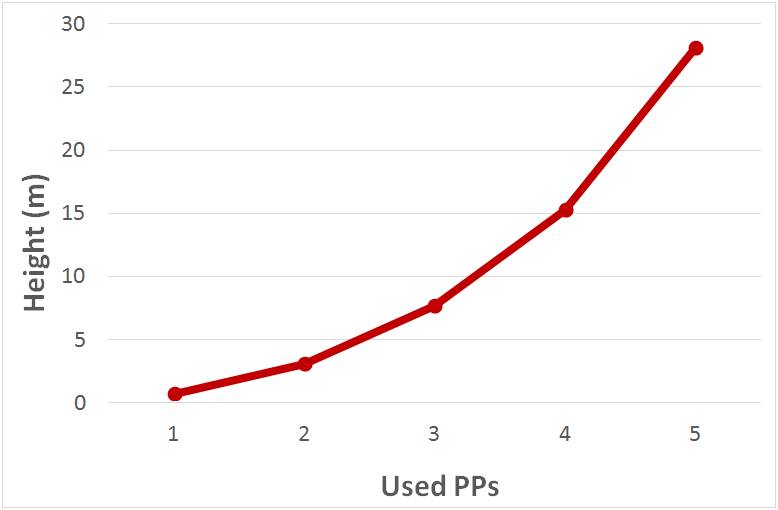 Hydropump - Figure 6