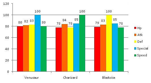 Pokestarters - Fig 2