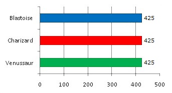 Pokestarters - Fig 3