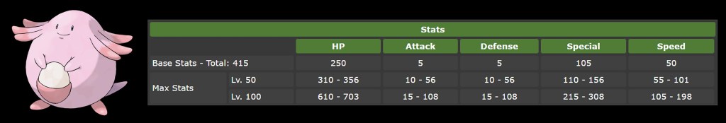 Pokestarters - Fig 5