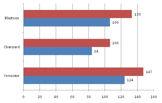 Pokestarters - Fig 7