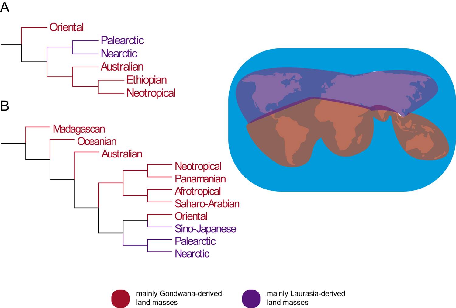 fantastic-biogeo-fig05