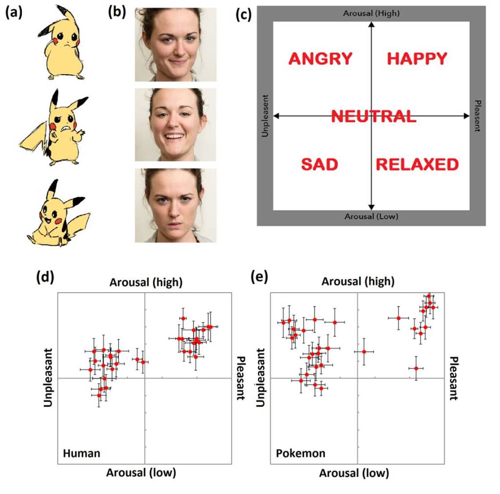 Perceiving the emotions of&nbsp;Pokémon