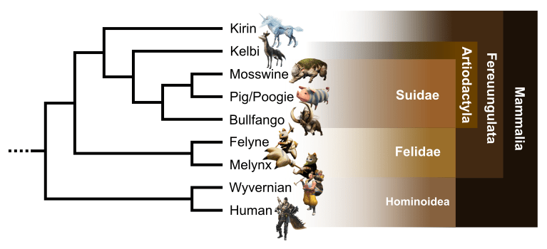 Monster Hunter: an evolutionary&nbsp;story