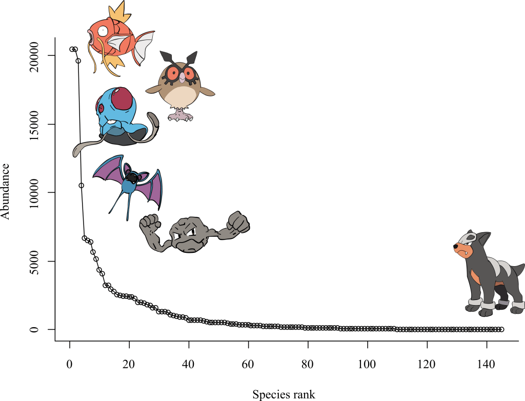 Ecological patterns in Pokémon games reflect those observed in the natural&nbsp;world