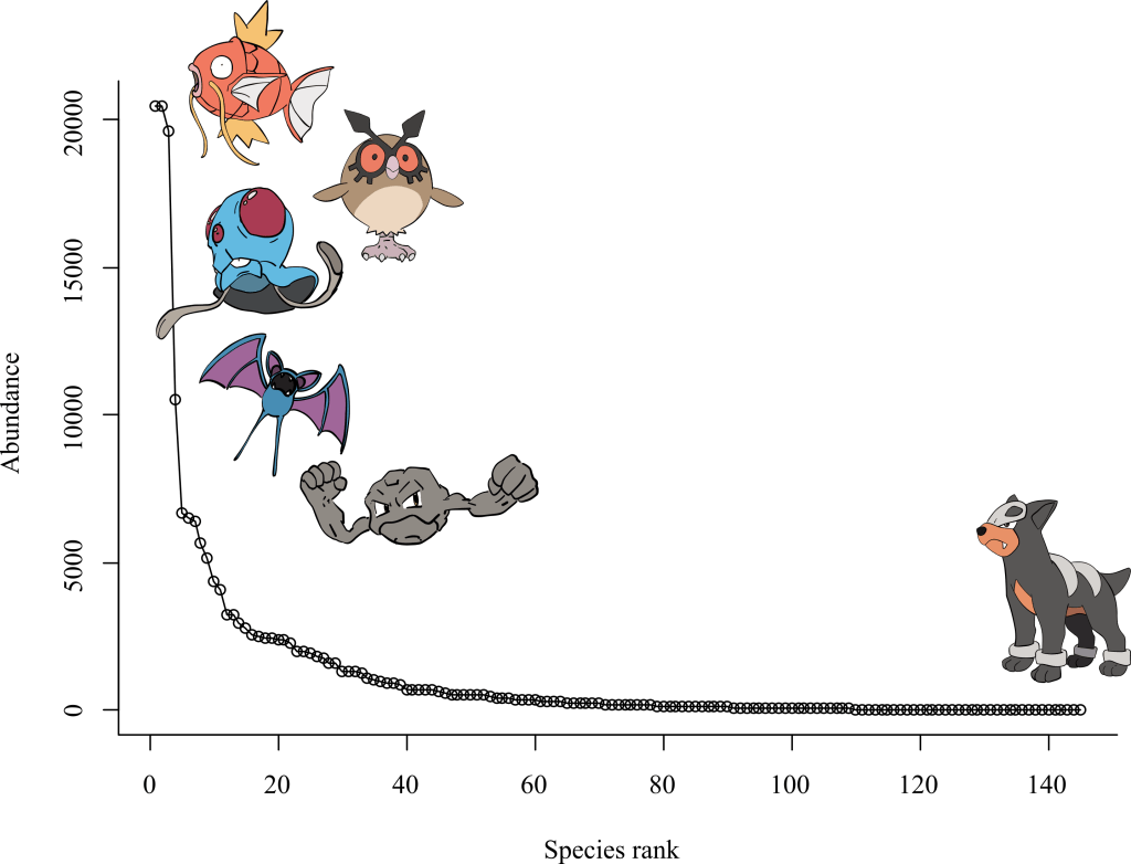 Ecological patterns in Pokémon games reflect those observed in the natural&nbsp;world